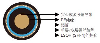 IEC 60092׼KXϵͬ50Ω/75Ω