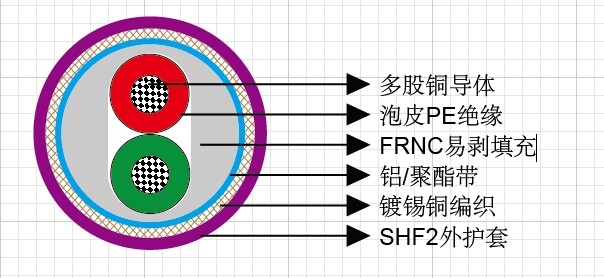 IEC 60092׼PROFIBUS 122 AWG