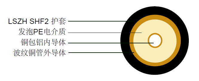 RF12  IEC60092 STANDARD cables