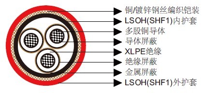 IEC60092׼װȼѹ£SHF1ڻף