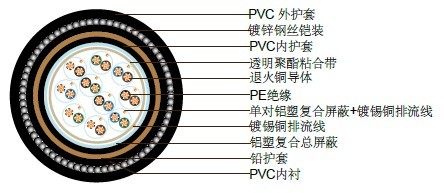 PAS5308һ3 PEԵ+++Ǧ+װ+PVC