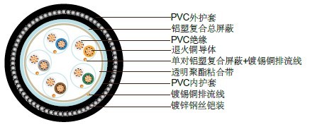 PAS5308ڶ2PVCԵ+++װ+PVC