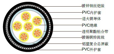 PAS5308ڶ2 PVCԵ++װ+PVC