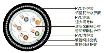 PAS5308ڶ2 PVCԵ++װ+PVC