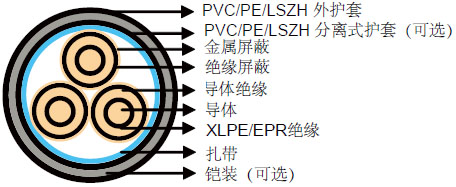 BS 6622/BS 7835׼о 6.35/11KV (Um=12KV)