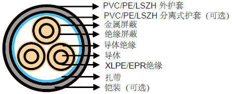 IEC 60502-2׼3.6/6KV (Um=7.2KV)о