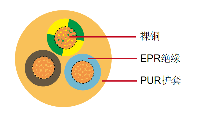 ϩϩ(EPR)/۰(PUR) 