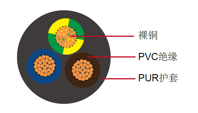 ϩ (PVC)/ϩ(PVC) 