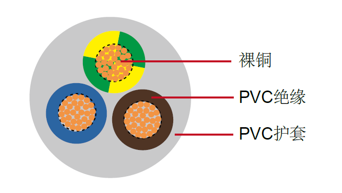 ϩ (PVC)/ϩ(PVC) 