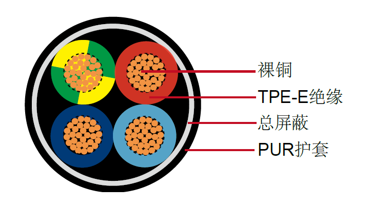  (Ծ壨TPE-E/۰