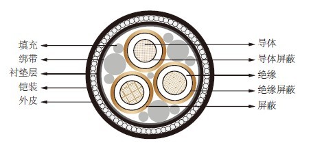 EPRԵACѹ׵Submarine Cables