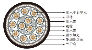 ˮ׵Submarine Cables