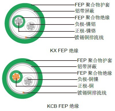 单对绞合FEP绝缘热电偶电缆