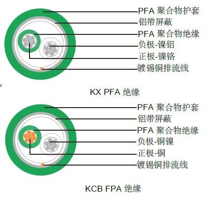 单对绞合PFA绝缘热电偶电缆