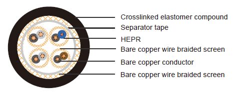 FMSGSGO Ships Telecommunications Cables acc. to VG 95218 part 63