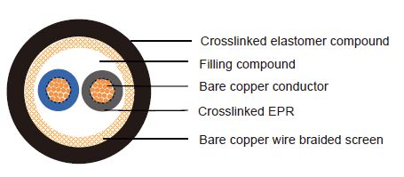 MGGO & MGSGO ships power cables acc. to VG 95218 part 60 