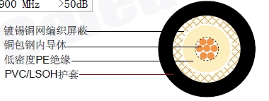 M17/119-RG 174(RG 174A/U)ͬ