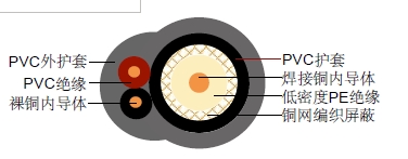 RG59 + 2 x 0.75mm2ͬ