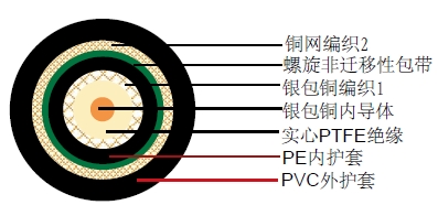 CTX 41ͬ