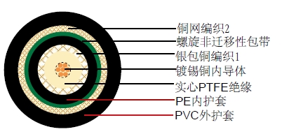 CTX 44 Flexͬ