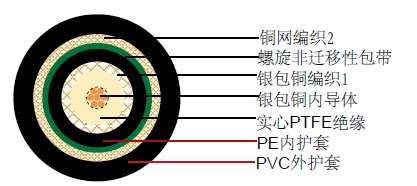 CTX 47 Flexͬ