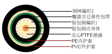 CTX 64 ͬ