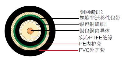 CTX 65 Flexͬ