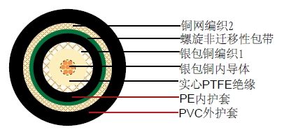 CTX 80 Flexͬ