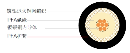 0.81mm ΢ͬ