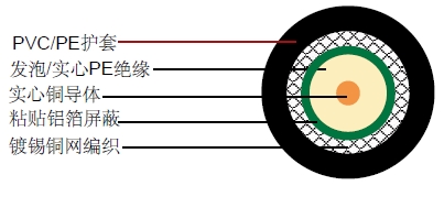 ACCL(ALMR)195ͬ