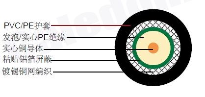 ACCL(ALMR)300ͬ