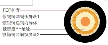 M17/112-RG 304(RG 304/U)ͬ