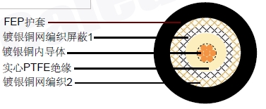 M17/127-RG 393(RG 393/U)ͬ