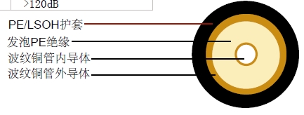 RF42(1-5/8″)ͬ