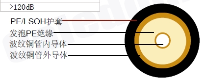 RF32(1-1/4″)ͬ