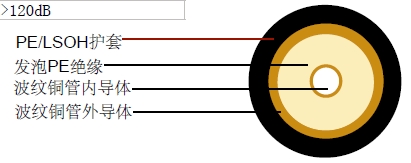 RF22(7/8″)ͬ