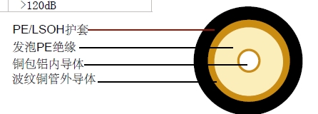 RF12(1/2″)ͬ