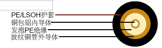 RF6(1/4″)ͬ