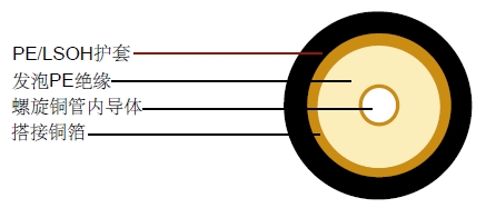 LCX42(1-5/8″)Rͬ