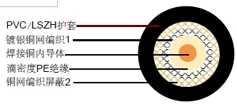 M17/2 RG 6(RG 6 A/U)ͬ