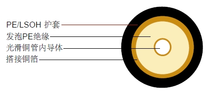 LCX22(7/8″)Rͬ