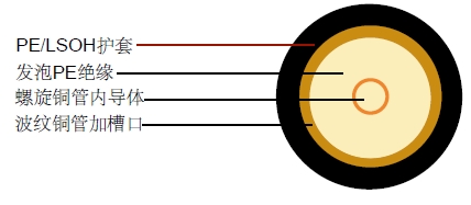 LCX42(1-5/8″) Lͬ