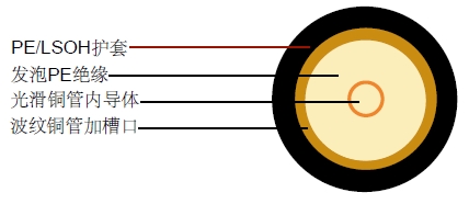 LCX22(7/8″) Lͬ