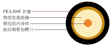 LCX8(3/8″) Lͬ