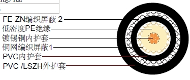 M17/6-RG 12(RG 12 A/U)ͬ