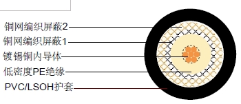 M17/77-RG 216(RG216/U)ͬ