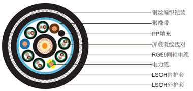 1xRG59+3x1.5+6x1x2x24AWGοƵ¸˿֯װ±ϵ 