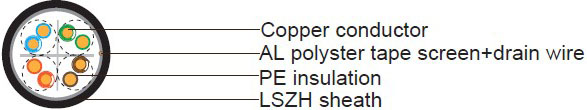 Cat 6 F/UTP