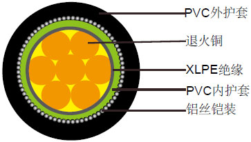 FIREGUARDϵBS 6724׼600/1000V XLPEԵPVC˿װ