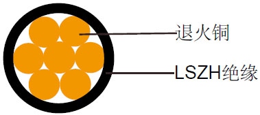 BS 7211׼600/1000V LSZHԵ, ޻׵ (о)